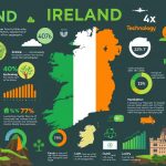 Structural business statistics in Ireland