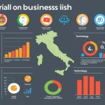 Structural business statistics in Italy