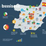 Structural business statistics in Spain