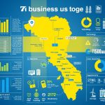 Structural business statistics in Sweden